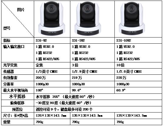 S31系列USB2.0高清1080P視頻會議攝像機參數(shù)